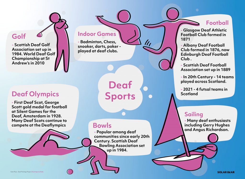 An image showing various types of sport and achievement involving the deaf community.